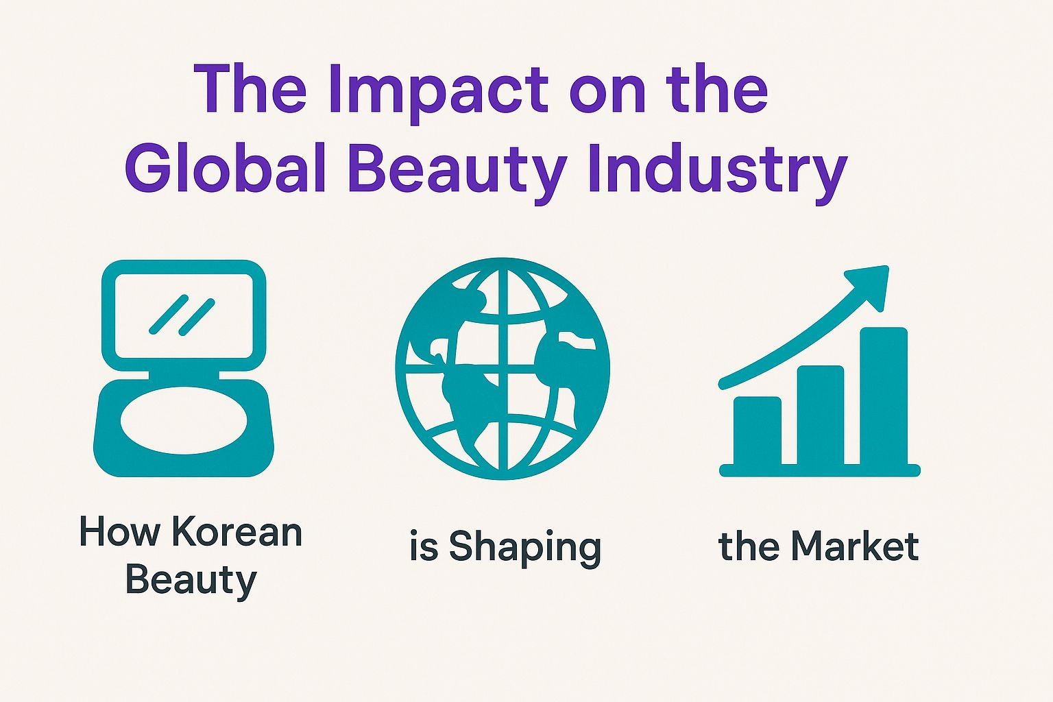 The Impact on the Global Beauty Industry