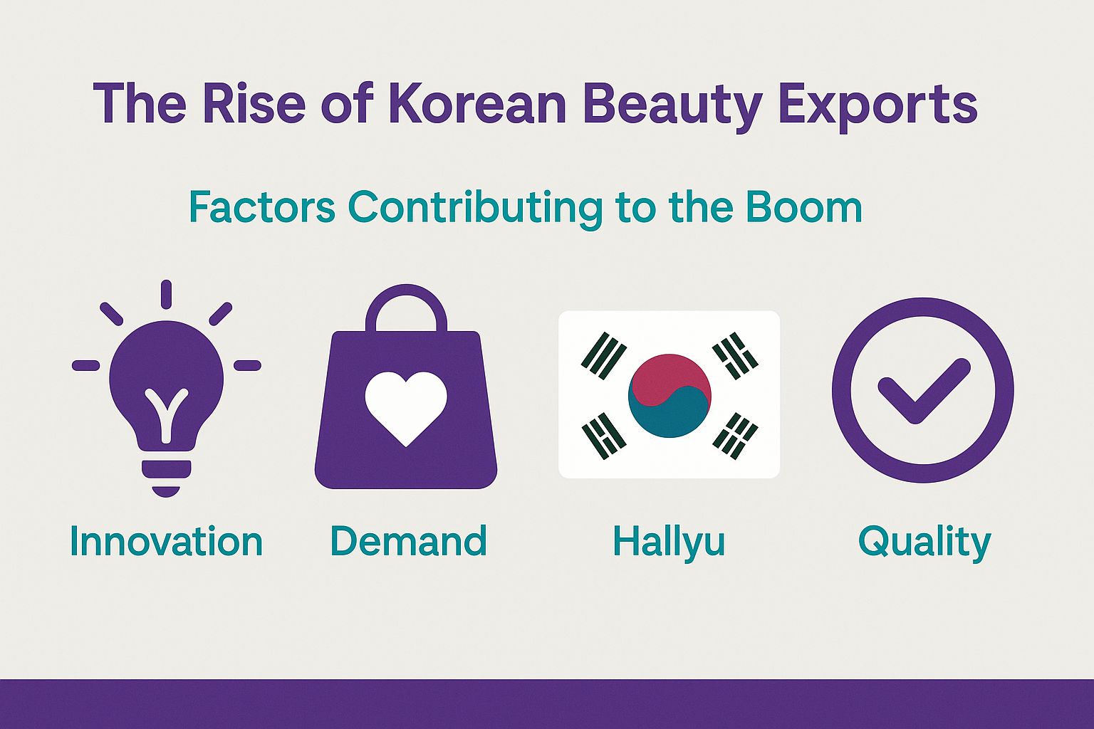 The Rise of Korean Beauty Exports